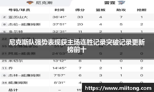 尼克斯队强势表现获主场连胜记录突破记录更新榜前十