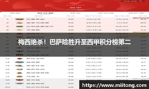 梅西绝杀！巴萨险胜升至西甲积分榜第二