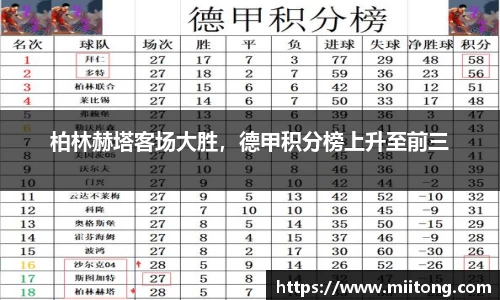 柏林赫塔客场大胜，德甲积分榜上升至前三